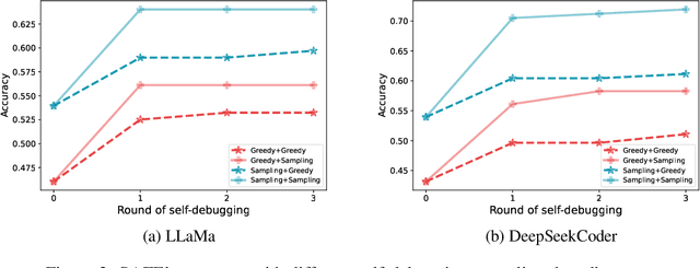 Figure 4 for Automated Proof Generation for Rust Code via Self-Evolution