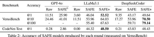 Figure 2 for Automated Proof Generation for Rust Code via Self-Evolution