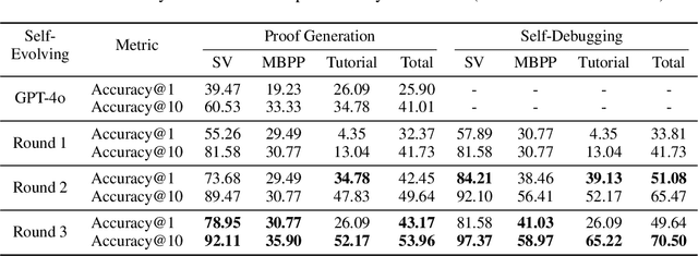 Figure 3 for Automated Proof Generation for Rust Code via Self-Evolution