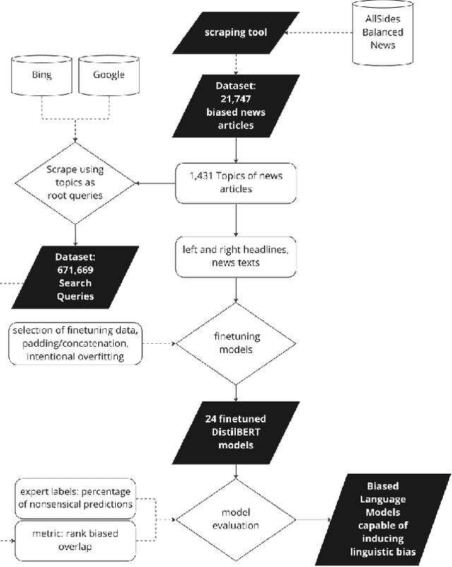 Figure 1 for $Q_{bias}$ -- A Dataset on Media Bias in Search Queries and Query Suggestions