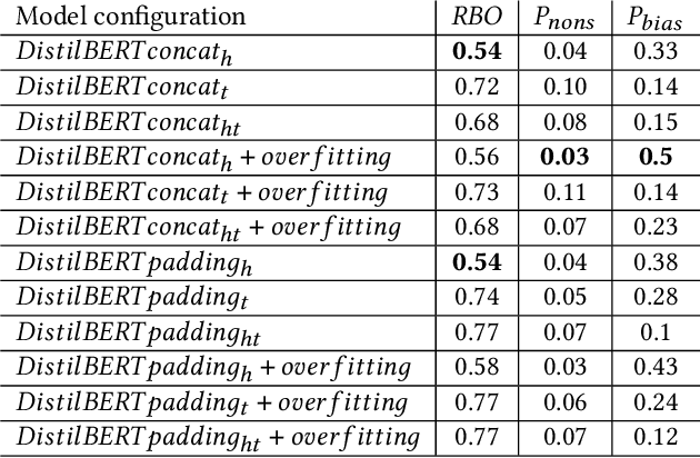 Figure 2 for $Q_{bias}$ -- A Dataset on Media Bias in Search Queries and Query Suggestions