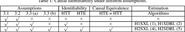 Figure 1 for Heterogeneous Synthetic Learner for Panel Data