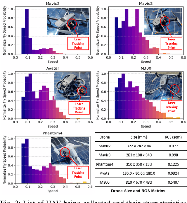 Figure 2 for MMAUD: A Comprehensive Multi-Modal Anti-UAV Dataset for Modern Miniature Drone Threats