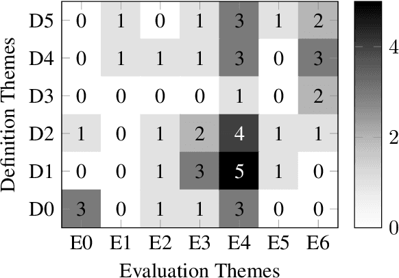 Figure 2 for A Critical Reflection and Forward Perspective on Empathy and Natural Language Processing