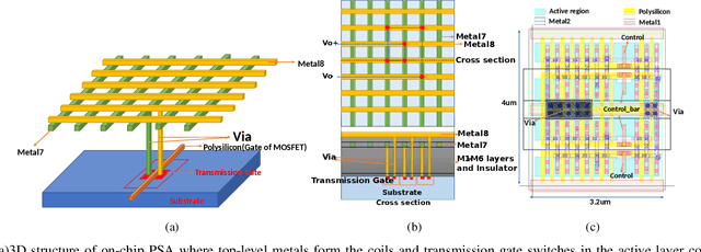 Figure 1 for Programmable EM Sensor Array for Golden-Model Free Run-time Trojan Detection and Localization