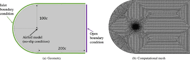 Figure 3 for Information-Based Sensor Placement for Data-Driven Estimation of Unsteady Flows