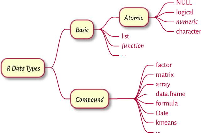 Figure 1 for Deep R Programming