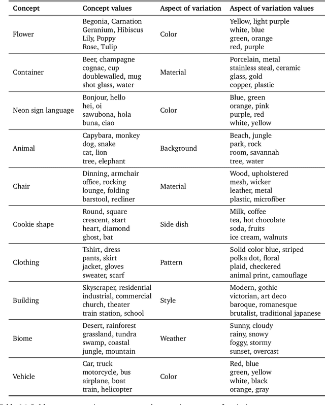 Figure 2 for Benchmarking Diversity in Image Generation via Attribute-Conditional Human Evaluation