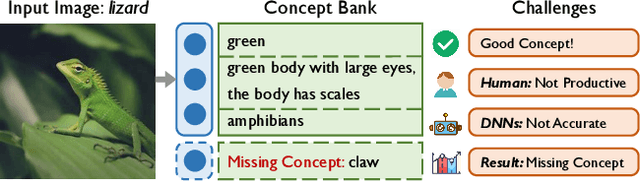 Figure 1 for Incremental Residual Concept Bottleneck Models