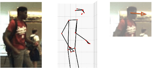 Figure 2 for Robots That Can See: Leveraging Human Pose for Trajectory Prediction