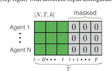 Figure 4 for Robots That Can See: Leveraging Human Pose for Trajectory Prediction