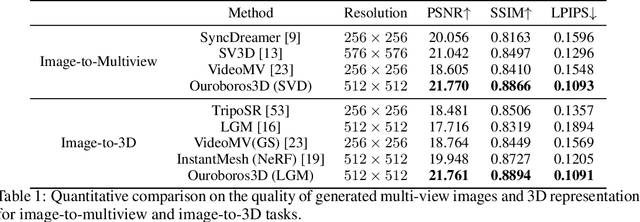Figure 2 for Ouroboros3D: Image-to-3D Generation via 3D-aware Recursive Diffusion