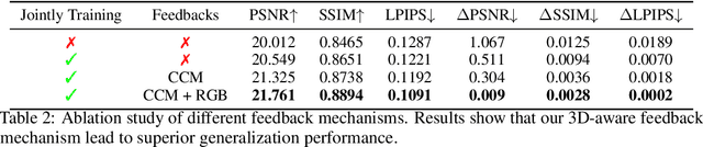 Figure 4 for Ouroboros3D: Image-to-3D Generation via 3D-aware Recursive Diffusion