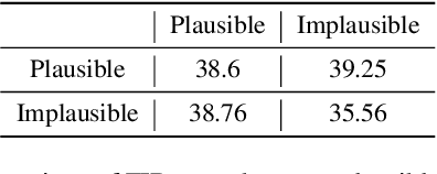 Figure 2 for Prediction of Scene Plausibility