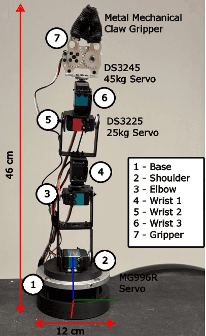 Figure 3 for EveryDayVLA: A Vision-Language-Action Model for Affordable Robotic Manipulation