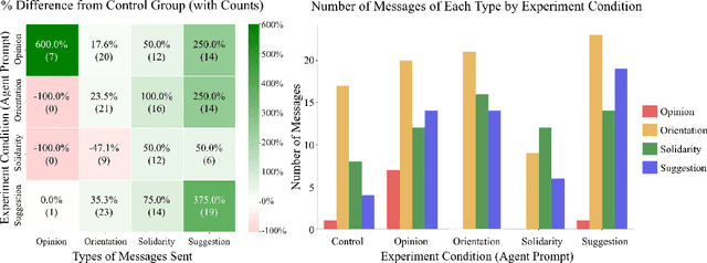 Figure 4 for ChatCollab: Exploring Collaboration Between Humans and AI Agents in Software Teams