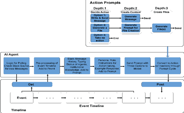 Figure 1 for ChatCollab: Exploring Collaboration Between Humans and AI Agents in Software Teams