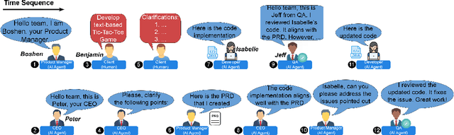 Figure 2 for ChatCollab: Exploring Collaboration Between Humans and AI Agents in Software Teams