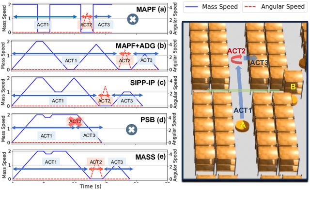 Figure 1 for Multi-Agent Motion Planning For Differential Drive Robots Through Stationary State Search