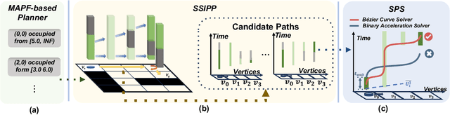 Figure 3 for Multi-Agent Motion Planning For Differential Drive Robots Through Stationary State Search