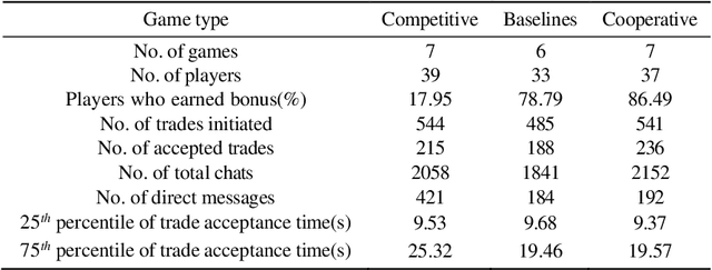 Figure 2 for Exploring Trust and Risk during Online Bartering Interactions