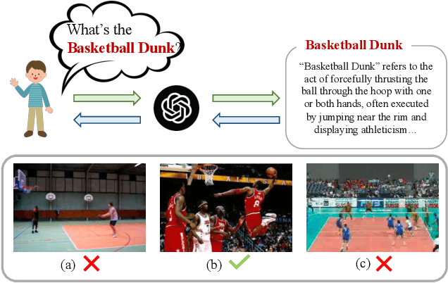 Figure 1 for Boosting Audio-visual Zero-shot Learning with Large Language Models