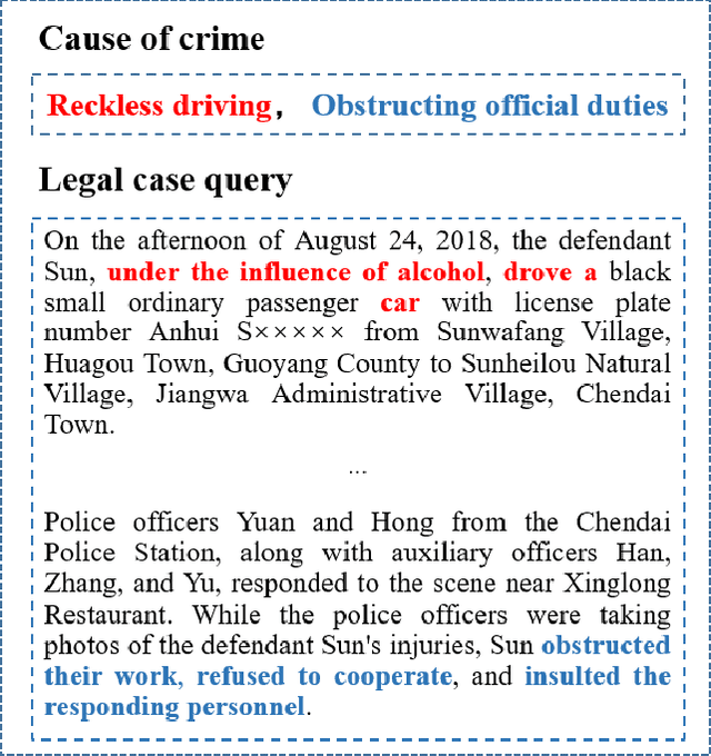 Figure 1 for Boosting legal case retrieval by query content selection with large language models