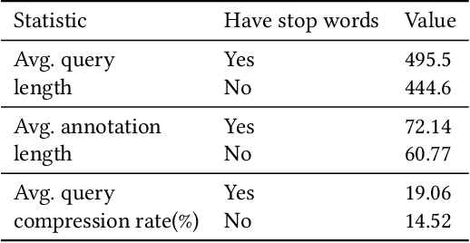 Figure 2 for Boosting legal case retrieval by query content selection with large language models