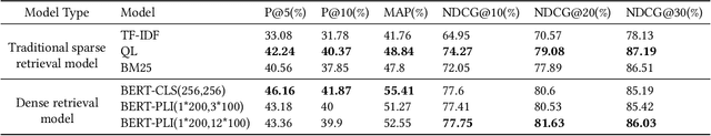 Figure 3 for Boosting legal case retrieval by query content selection with large language models