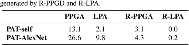 Figure 4 for R-LPIPS: An Adversarially Robust Perceptual Similarity Metric