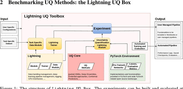 Figure 1 for Lightning UQ Box: A Comprehensive Framework for Uncertainty Quantification in Deep Learning