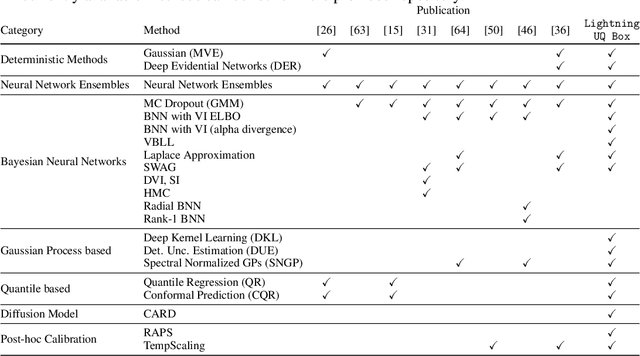 Figure 2 for Lightning UQ Box: A Comprehensive Framework for Uncertainty Quantification in Deep Learning