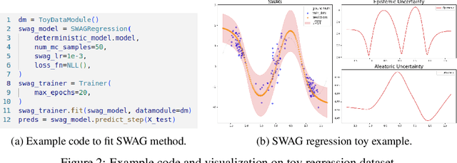 Figure 3 for Lightning UQ Box: A Comprehensive Framework for Uncertainty Quantification in Deep Learning