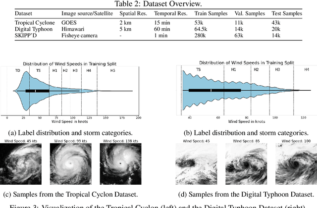 Figure 4 for Lightning UQ Box: A Comprehensive Framework for Uncertainty Quantification in Deep Learning