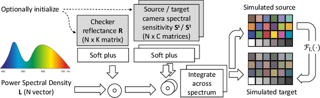 Figure 4 for Beyond Calibration: Physically Informed Learning for Raw-to-Raw Mapping
