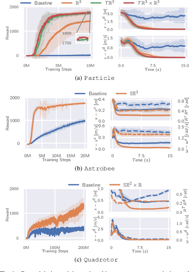 Figure 1 for Leveraging Symmetry to Accelerate Learning of Trajectory Tracking Controllers for Free-Flying Robotic Systems