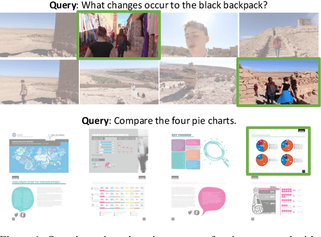 Figure 1 for FRAG: Frame Selection Augmented Generation for Long Video and Long Document Understanding