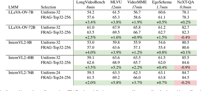Figure 2 for FRAG: Frame Selection Augmented Generation for Long Video and Long Document Understanding