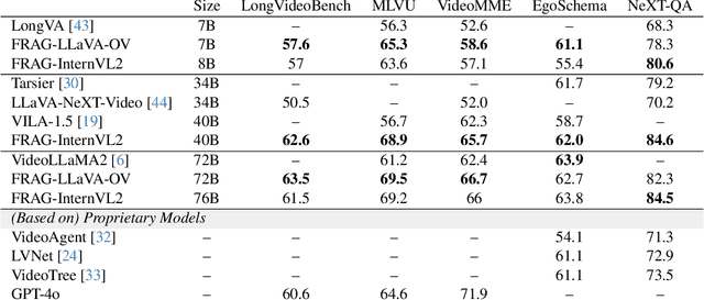 Figure 4 for FRAG: Frame Selection Augmented Generation for Long Video and Long Document Understanding
