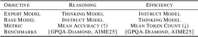 Figure 2 for BAMBO: Construct Ability and Efficiency LLM Pareto Set via Bayesian Adaptive Multi-objective Block-wise Optimization