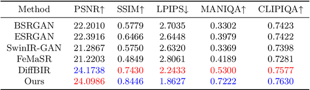 Figure 2 for DiffBody: Human Body Restoration by Imagining with Generative Diffusion Prior