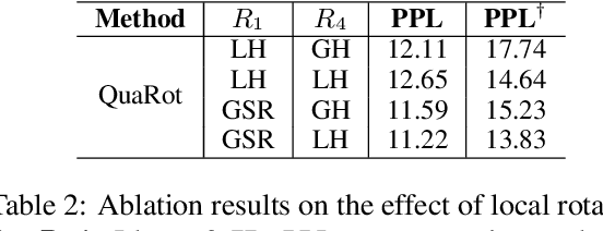 Figure 4 for Grouped Sequency-arranged Rotation: Optimizing Rotation Transformation for Quantization for Free