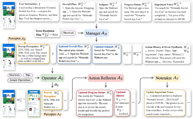 Figure 4 for Mobile-Agent-E: Self-Evolving Mobile Assistant for Complex Tasks