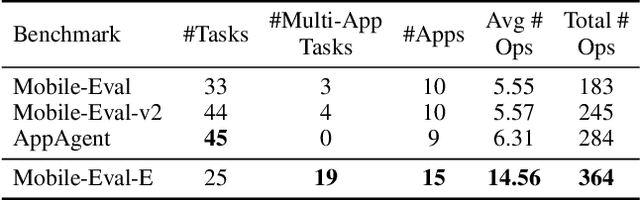 Figure 3 for Mobile-Agent-E: Self-Evolving Mobile Assistant for Complex Tasks