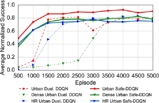 Figure 4 for A Transfer Learning Approach for UAV Path Design with Connectivity Outage Constraint