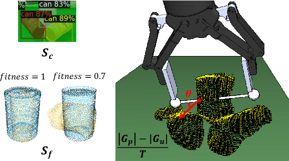 Figure 4 for Adaptive Grasping of Moving Objects in Dense Clutter via Global-to-Local Detection and Static-to-Dynamic Planning