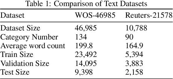 Figure 1 for Clustering Algorithms and RAG Enhancing Semi-Supervised Text Classification with Large LLMs