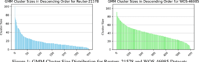 Figure 2 for Clustering Algorithms and RAG Enhancing Semi-Supervised Text Classification with Large LLMs