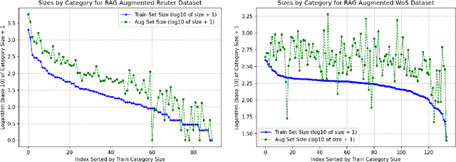 Figure 4 for Clustering Algorithms and RAG Enhancing Semi-Supervised Text Classification with Large LLMs