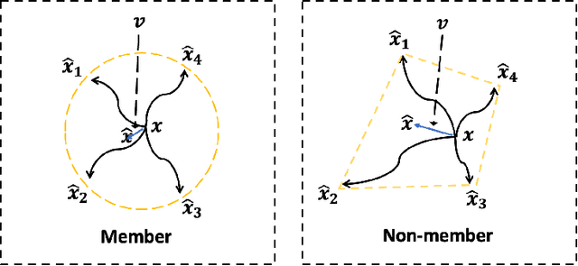 Figure 3 for Towards Black-Box Membership Inference Attack for Diffusion Models